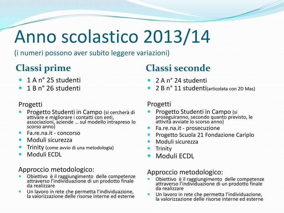 it - concorso Moduli sicurezza Trinity (come avvio di una metodologia) Moduli ECDL Approccio metodologico: Obiettivo è il raggiungimento delle competenze attraverso l individuazione di un prodotto