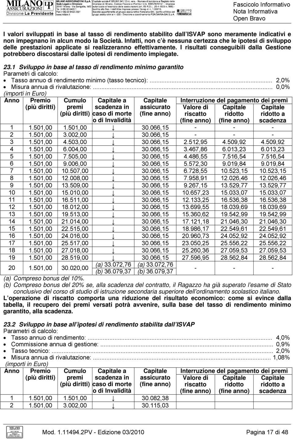 I risultati conseguibili dalla Gestione potrebbero discostarsi dalle ipotesi di rendimento impiegate. 23.