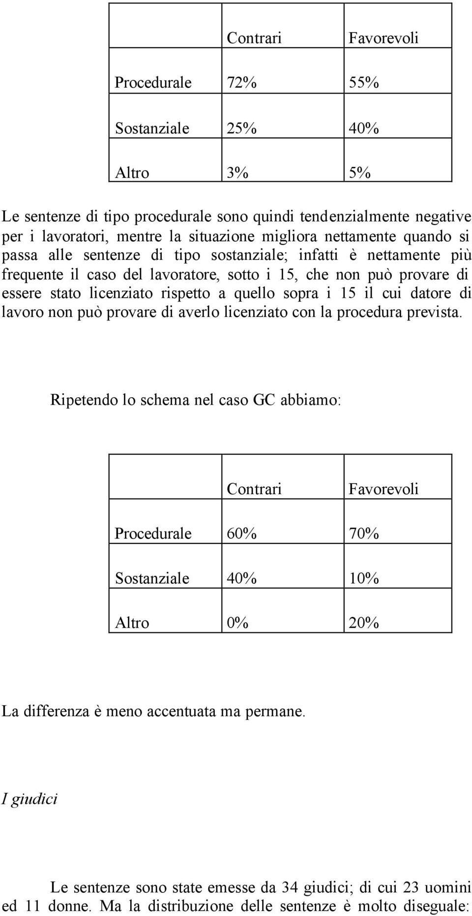 quello sopra i 15 il cui datore di lavoro non può provare di averlo licenziato con la procedura prevista.