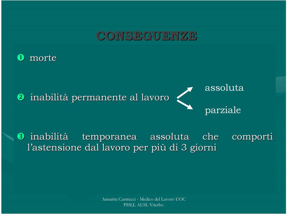 temporanea assoluta che l astensione