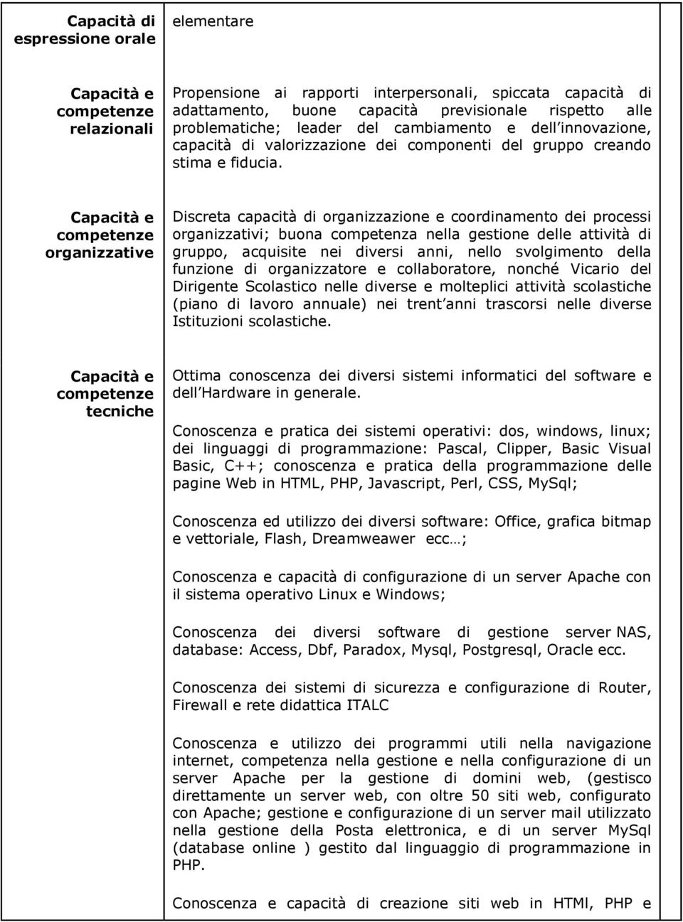 Capacità e competenze organizzative Discreta capacità di organizzazione e coordinamento dei processi organizzativi; buona competenza nella gestione delle attività di gruppo, acquisite nei diversi