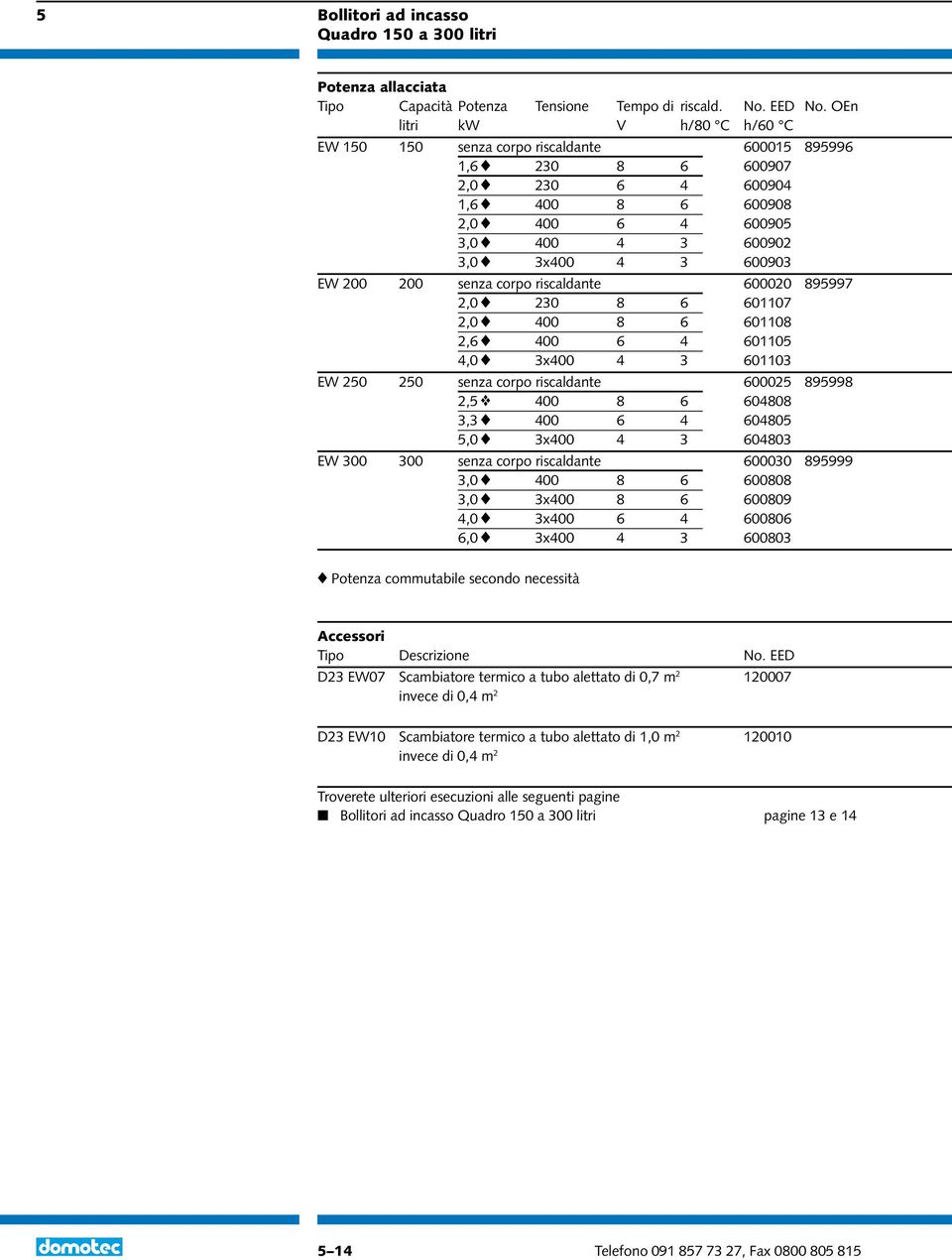 200 200 senza corpo riscaldante 600020 895997 2,0 230 8 6 601107 2,0 400 8 6 601108 2,6 400 6 4 601105 4,0 3x400 4 3 601103 EW 250 250 senza corpo riscaldante 600025 895998 2,5 v 400 8 6 604808 3,3
