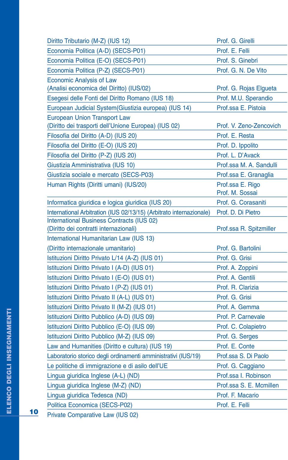 Unione Europea) (IUS 02) Filosofia del Diritto (A-D) (IUS 20) Filosofia del Diritto (E-O) (IUS 20) Filosofia del Diritto (P-Z) (IUS 20) Giustizia Amministrativa (IUS 10) Giustizia sociale e mercato