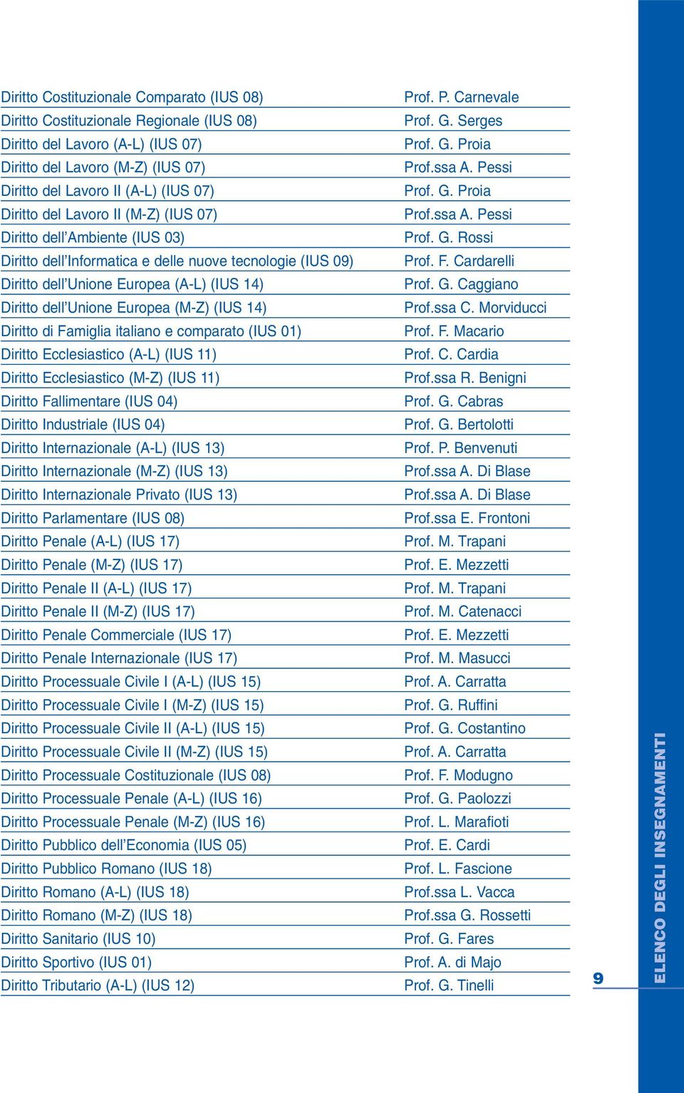 (IUS 14) Diritto di Famiglia italiano e comparato (IUS 01) Diritto Ecclesiastico (A-L) (IUS 11) Diritto Ecclesiastico (M-Z) (IUS 11) Diritto Fallimentare (IUS 04) Diritto Industriale (IUS 04) Diritto