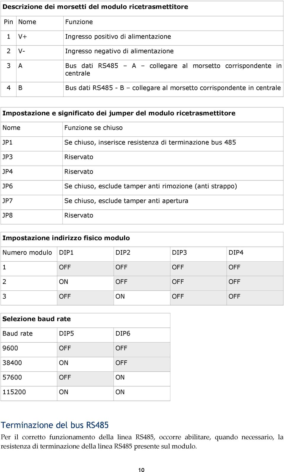 chiuso, inserisce resistenza di terminazione bus 485 JP3 JP4 JP6 JP7 JP8 Riservato Riservato Se chiuso, esclude tamper anti rimozione (anti strappo) Se chiuso, esclude tamper anti apertura Riservato