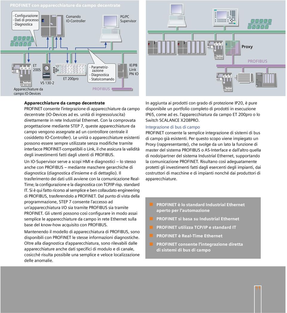 (IO-Devices ad es. unità di ingresso/uscita) direttamente in rete Industrial Ethernet.