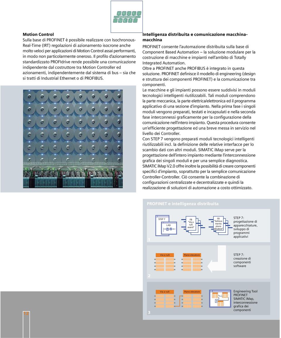 Il profilo d'azionamento standardizzato PROFIdrive rende possibile una comunicazione indipendente dal costruttore tra Motion Controller ed azionamenti, indipendentemente dal sistema di bus sia che si