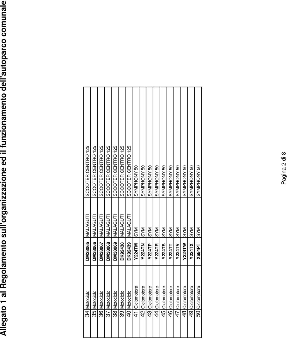 Motociclo DK92439 MALAGUTI SCOOTER CENTRO 125 41 Ciclomotore Y224TM SYM SYMPHONY 50 42 Ciclomotore Y224TN SYM SYMPHONY 50 43 Ciclomotore Y224TP SYM SYMPHONY 50 44 Ciclomotore Y224TR SYM SYMPHONY 50