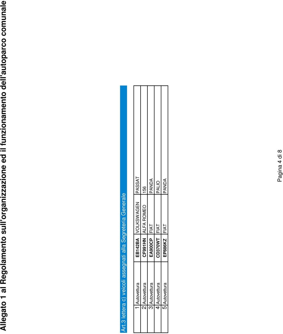 3 lettera c) veicoli assegnati alla Segreteria Generale 1 Autovettura EB142BA