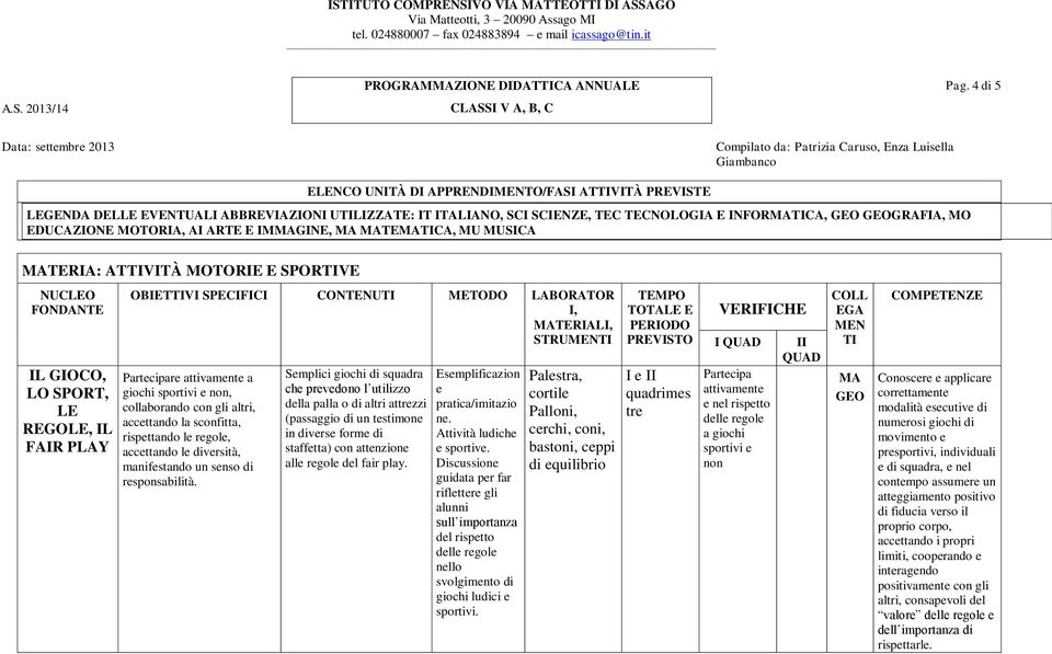 IMGINE, TECA, MU MUSICA TERIA: ATVITÀ MOTORIE E SPORVE IL GIOCO, LO SPORT, LE REGOLE, IL FAIR PLAY OBIETVI SPECIFICI CONTENU METODO LABORATOR I, Partecipare attivamente a giochi sportivi e non,