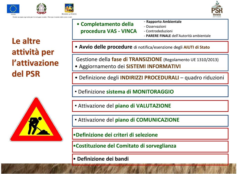 1310/2013) Aggiornamento dei SISTEMI INFORMATIVI Definizione degli INDIRIZZI PROCEDURALI quadro riduzioni Definizione sistema di MONITORAGGIO Attivazione