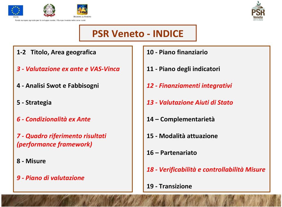 valutazione 10 - Piano finanziario 11 - Piano degli indicatori 12 - Finanziamenti integrativi 13 - Valutazione Aiuti di