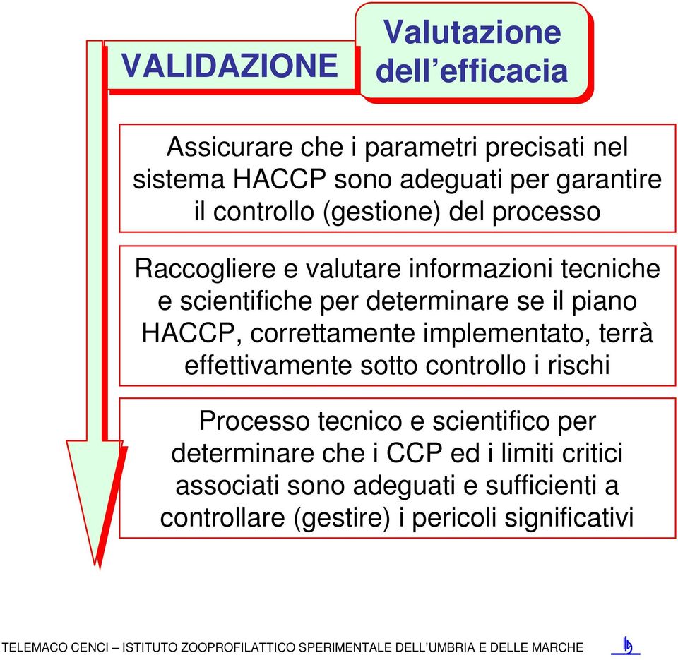 implementato, terrà effettivamente sotto controllo i rischi Processo tecnico e scientifico per determinare che i CCP ed i limiti critici