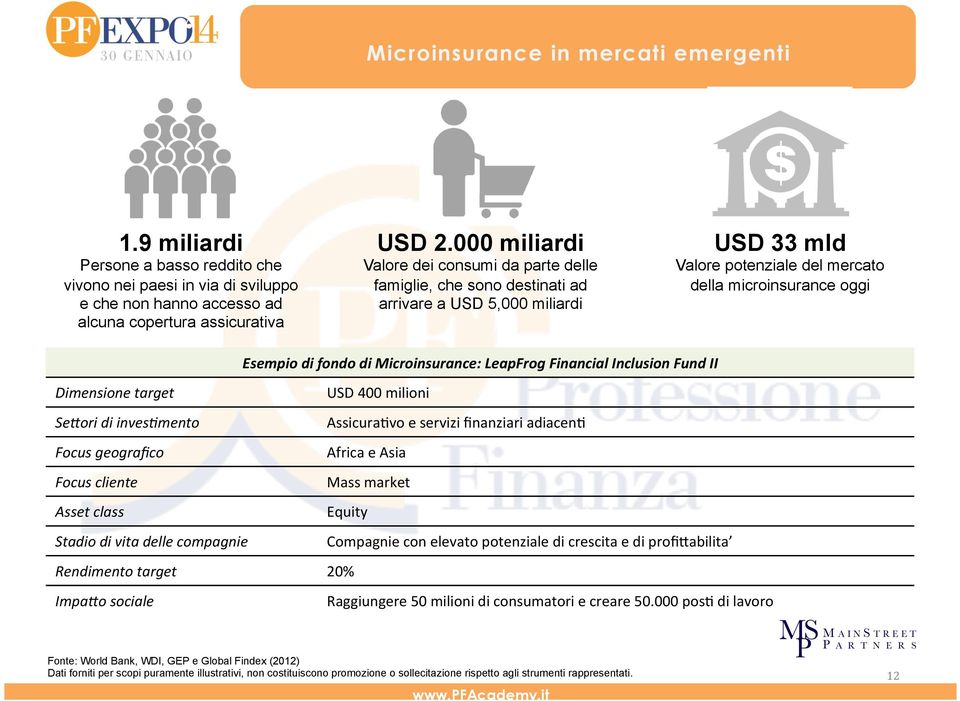 Microinsurance: LeapFrog Financial Inclusion Fund II Dimensione target Se.ori di inves1mento Focus geografico Focus cliente Asset class Stadio di vita delle compagnie Rendimento target Impa.