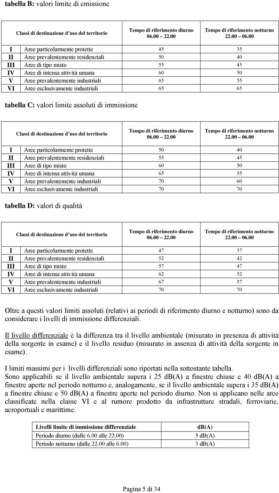 Aree esclusivamente industriali 65 65 tabella C: valori limite assoluti di immissione Classi di destinazione d uso del territorio Tempo di riferimento diurno 06.00 22.