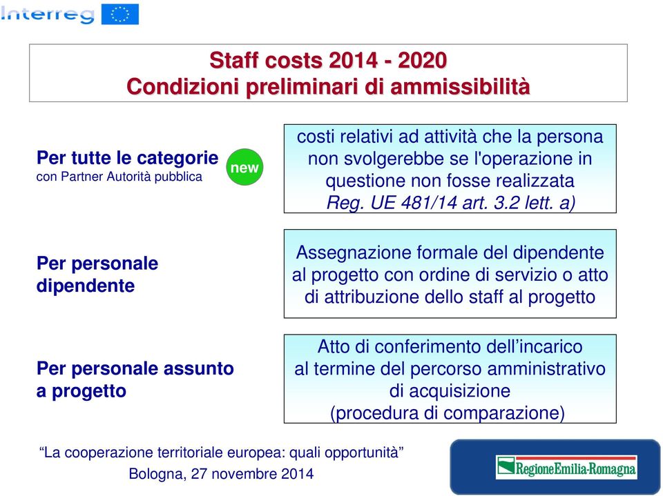 a) Per personale dipendente Assegnazione formale del dipendente al progetto con ordine di servizio o atto di attribuzione dello staff al