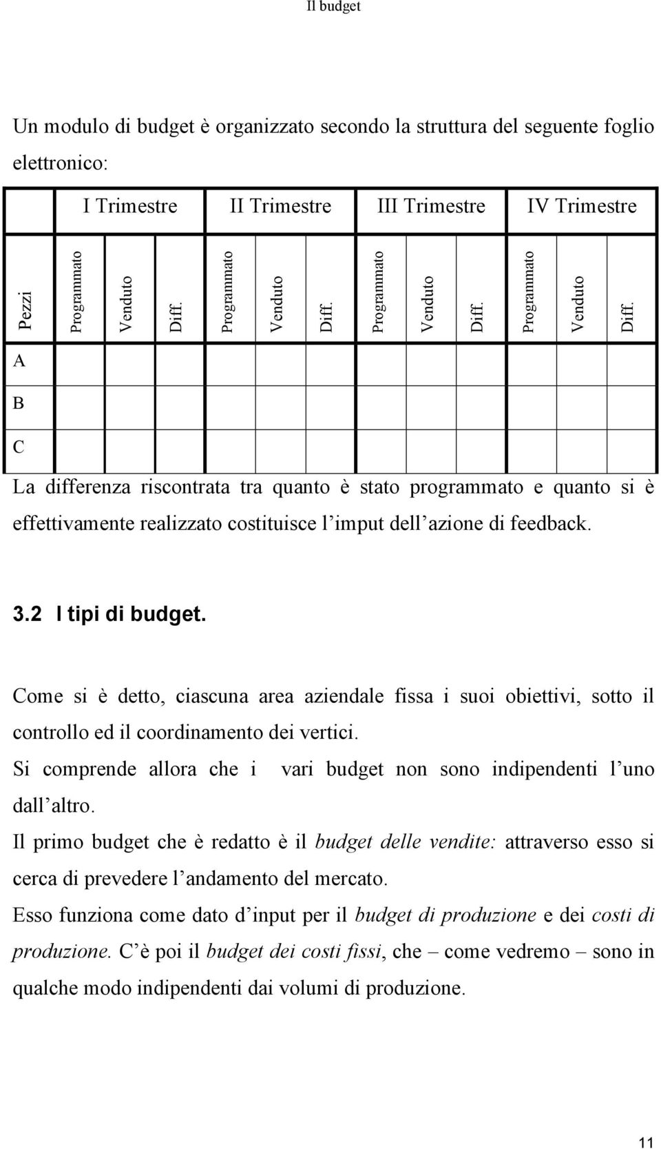 3.2 I tipi di budget. Come si è detto, ciascuna area aziendale fissa i suoi obiettivi, sotto il controllo ed il coordinamento dei vertici.