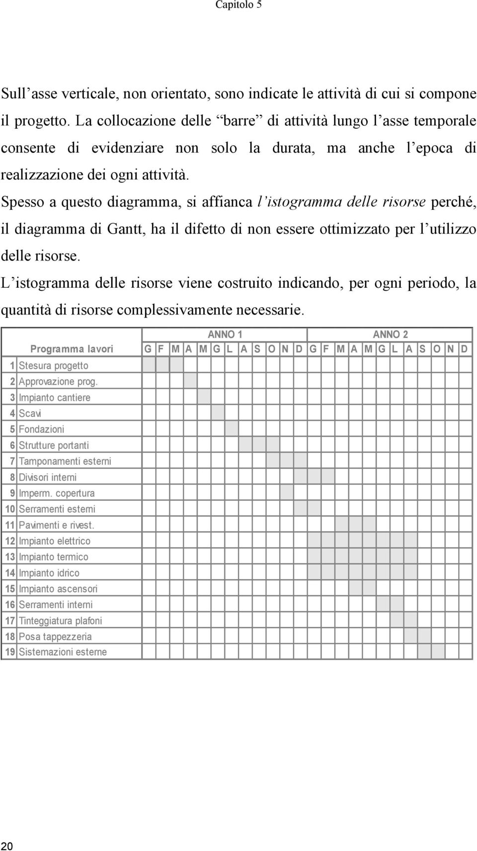 Spesso a questo diagramma, si affianca l istogramma delle risorse perché, il diagramma di Gantt, ha il difetto di non essere ottimizzato per l utilizzo delle risorse.