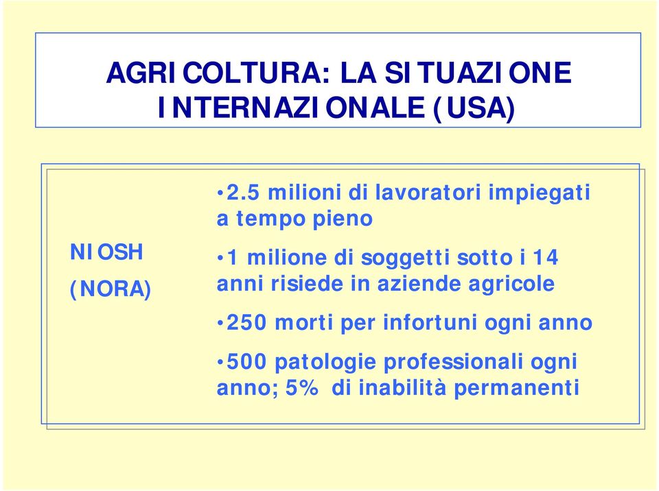 soggetti sotto i 14 anni risiede in aziende agricole 250 morti per