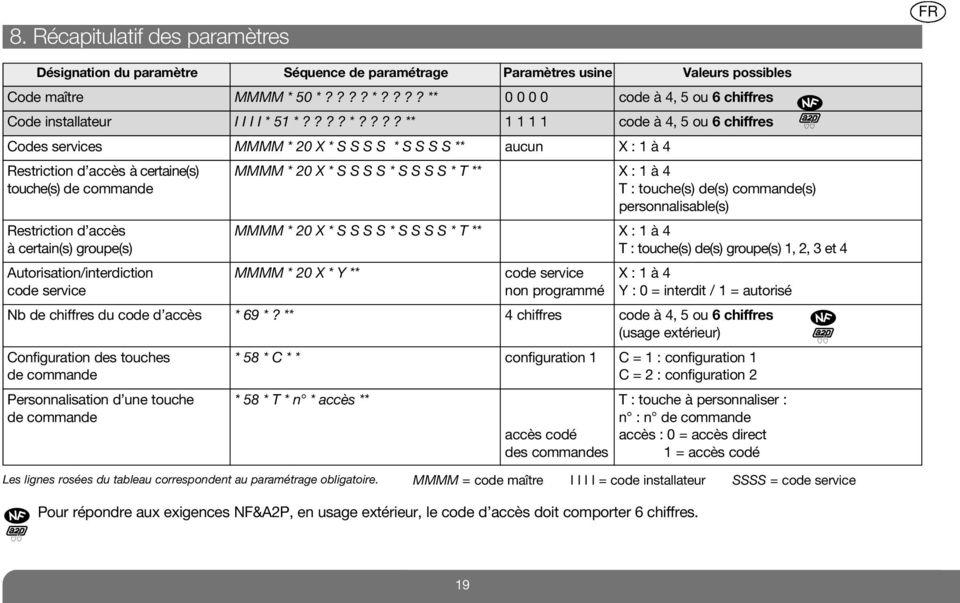 Restriction d accès à certaine(s) MMMM * 20 X * S S S S * S S S S * T ** X : 1 à 4 touche(s) de commande T : touche(s) de(s) commande(s) personnalisable(s) Restriction d accès MMMM * 20 X * S S S S *