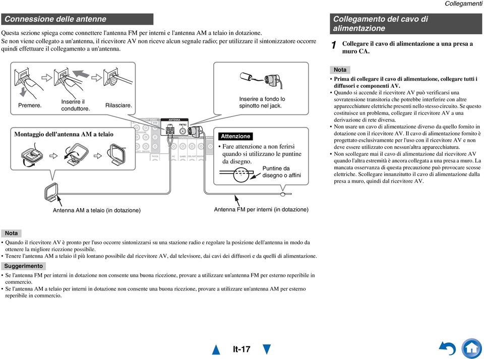 Collegamento del cavo di alimentazione Collegare il cavo di alimentazione a una presa a muro CA. Premere. Inserire il conduttore. Montaggio dell'antenna AM a telaio Rilasciare.