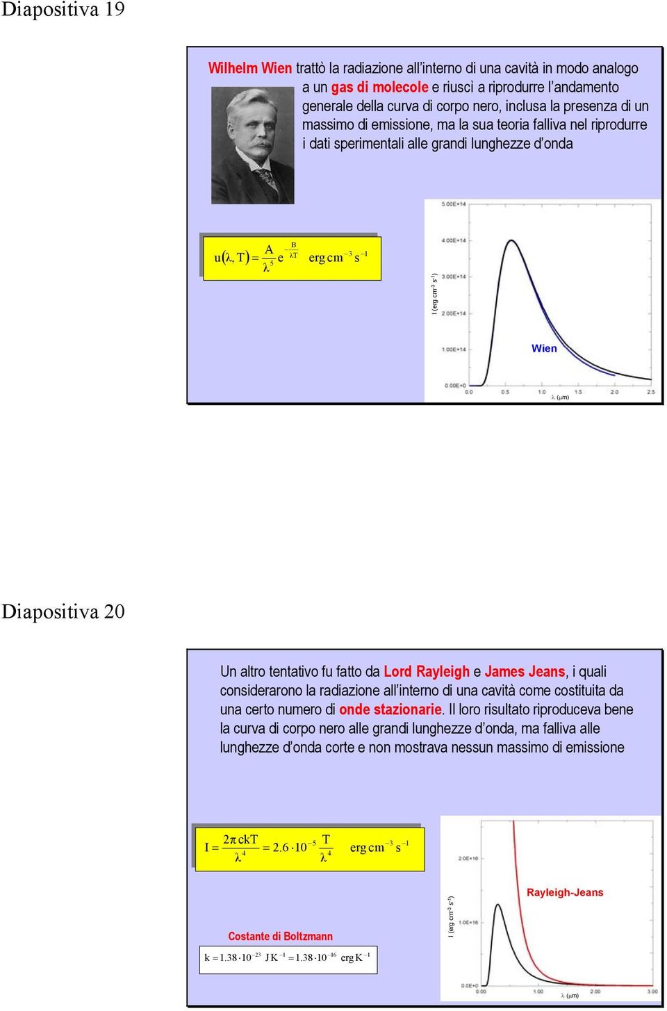 20 Un altro tentativo fu fatto da Lord Rayleigh e James Jeans, i quali considerarono la radiazione all interno di una cavità come costituita da una certo numero di onde stazionarie.