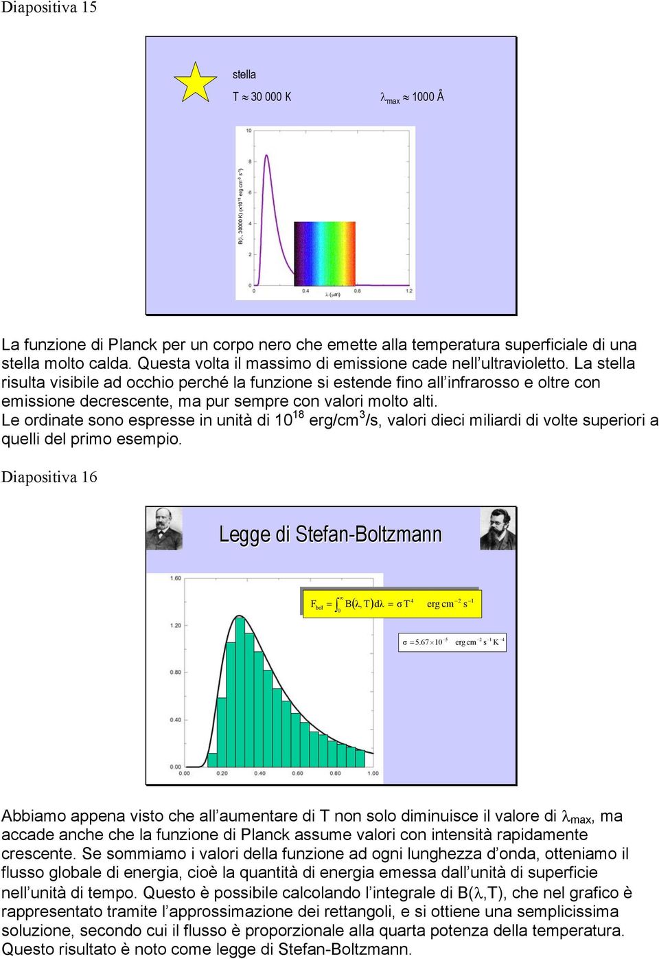 La stella risulta visibile ad occhio perché la funzione si estende fino all infrarosso e oltre con emissione decrescente, ma pur sempre con valori molto alti.