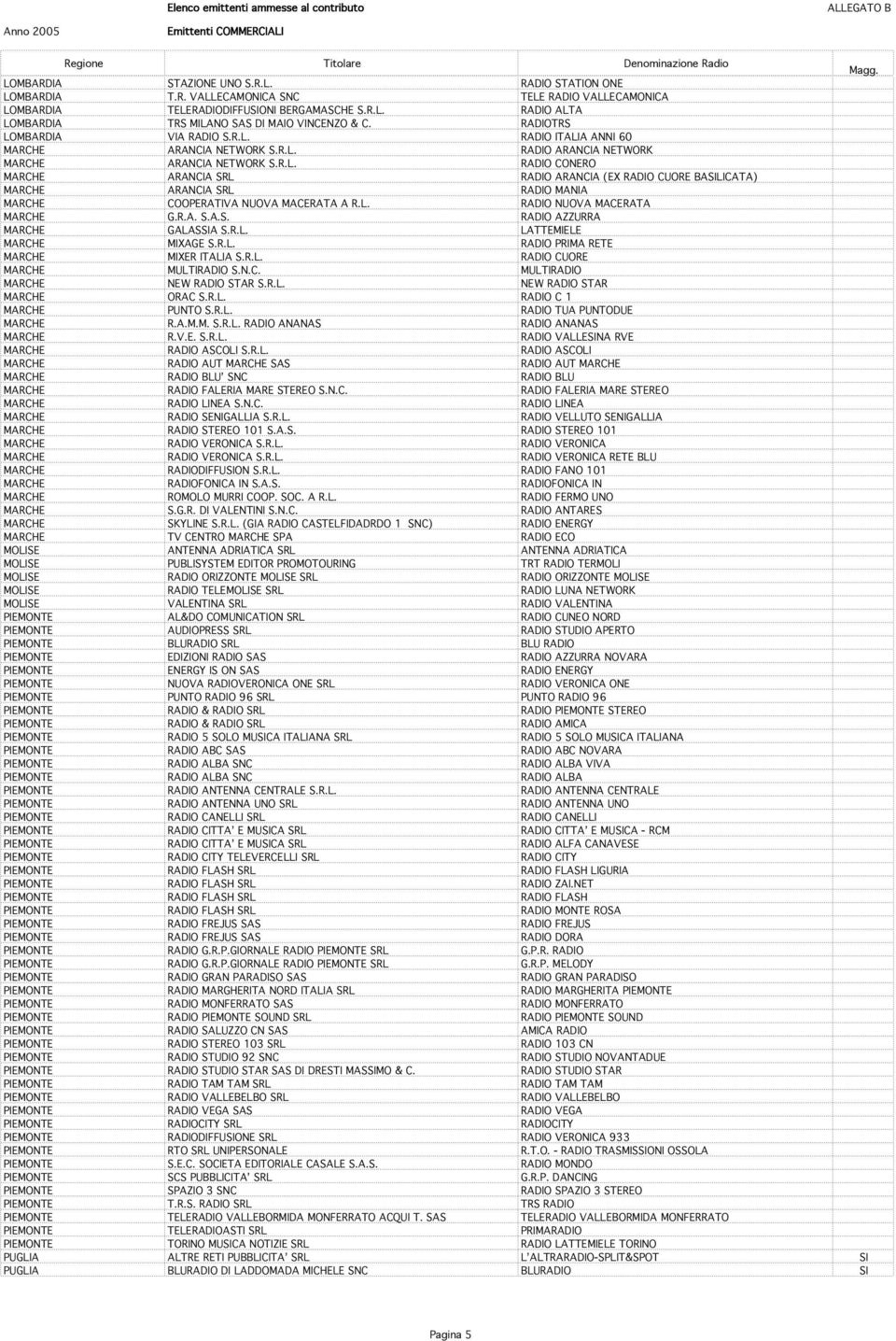 L. RADIO NUOVA MACERATA MARCHE G.R.A. S.A.S. RADIO AZZURRA MARCHE GALASSIA S.R.L. LATTEMIELE MARCHE MIXAGE S.R.L. RADIO PRIMA RETE MARCHE MIXER ITALIA S.R.L. RADIO CUORE MARCHE MULTIRADIO S.N.C. MULTIRADIO MARCHE NEW RADIO STAR S.
