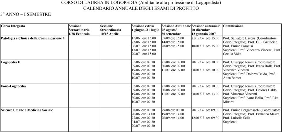 Cecilia Volta Logopedia II 05/06 ore 09.30 09/06 ore 09.30 19/06 ore 09.30 30/06 ore 09.30 10/07 ore 09.30 25/08 ore 09.00 08/01/07 ore 10.00 ), Prof., Prof. Vincenzo Vincenti Supplenti: Prof.