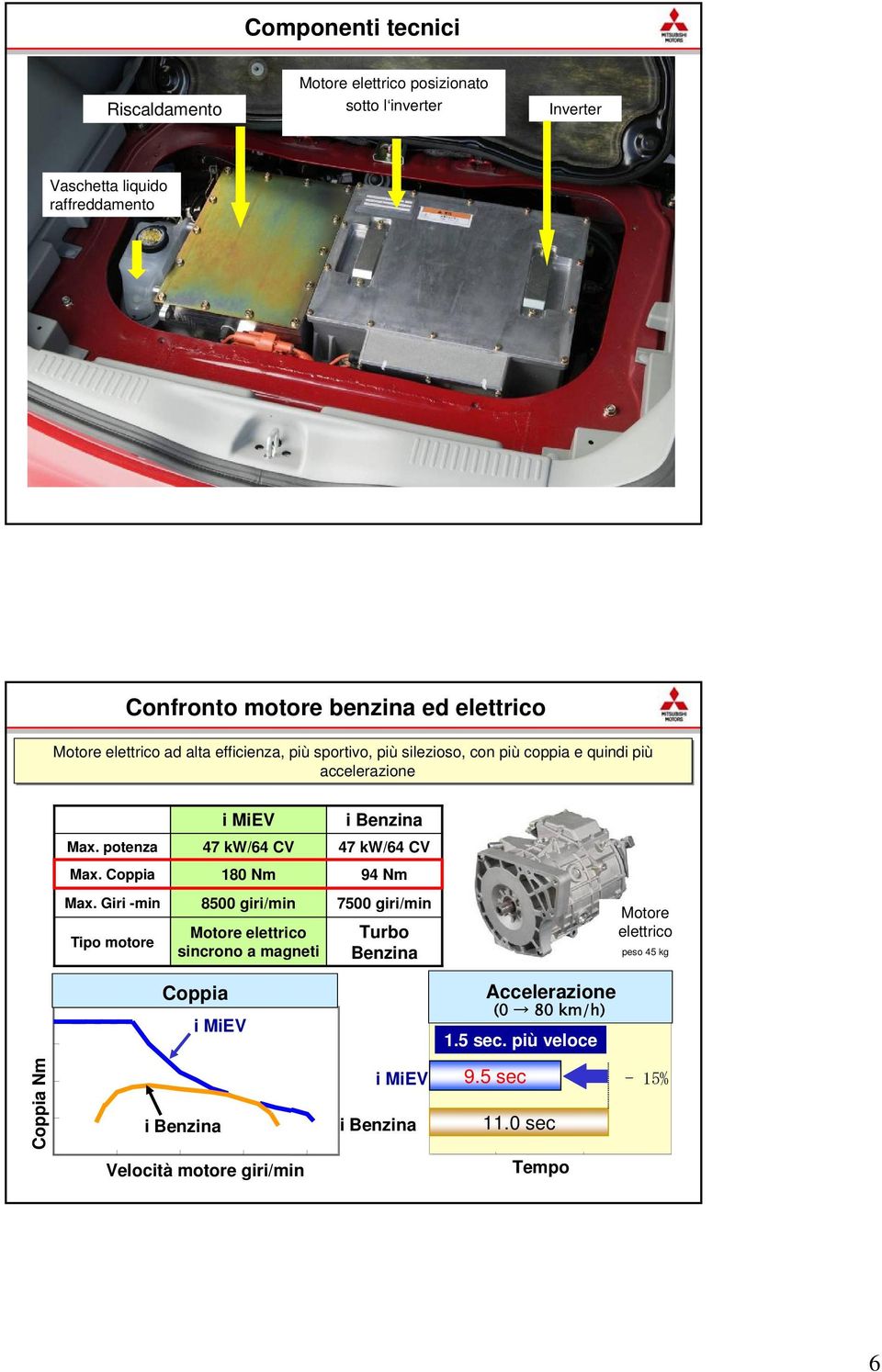 potenza 47 kw/64 CV 47 kw/64 CV Max. Coppia 180 Nm 94 Nm Max.