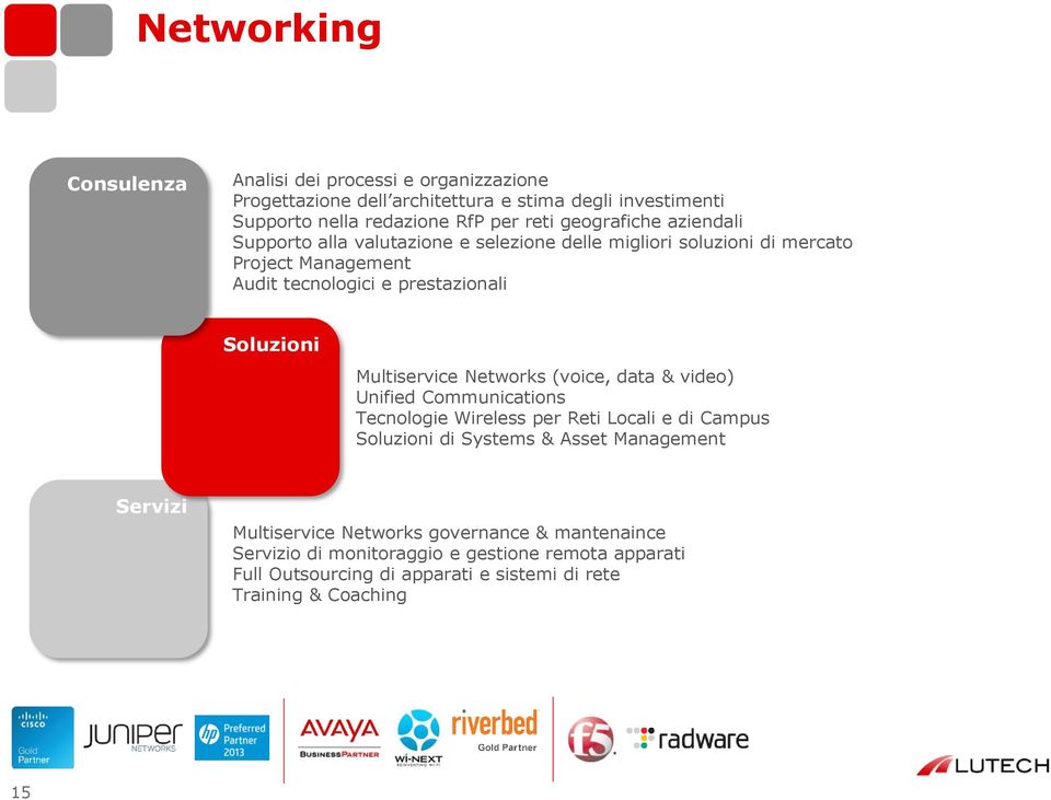 Multiservice Networks (voice, data & video) Unified Communications Tecnologie Wireless per Reti Locali e di Campus Soluzioni di Systems & Asset Management