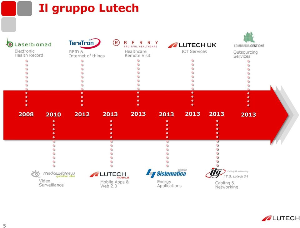 2013 2013 2013 2013 2013 2013 Cabling & Networking Video Surveillance