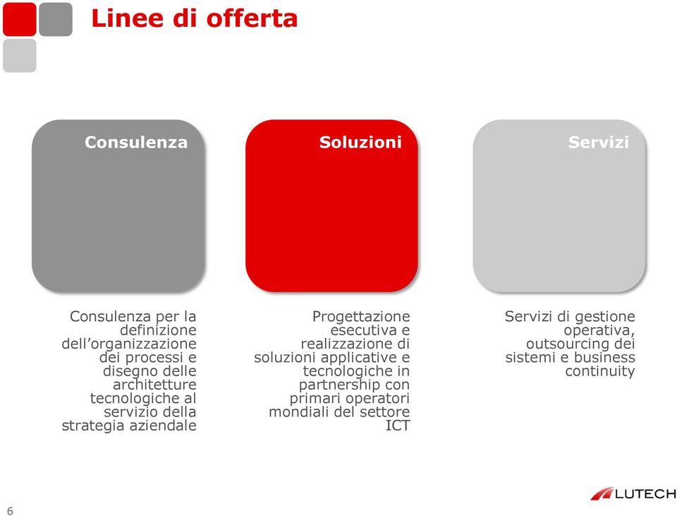 esecutiva e realizzazione di soluzioni applicative e tecnologiche in partnership con primari operatori