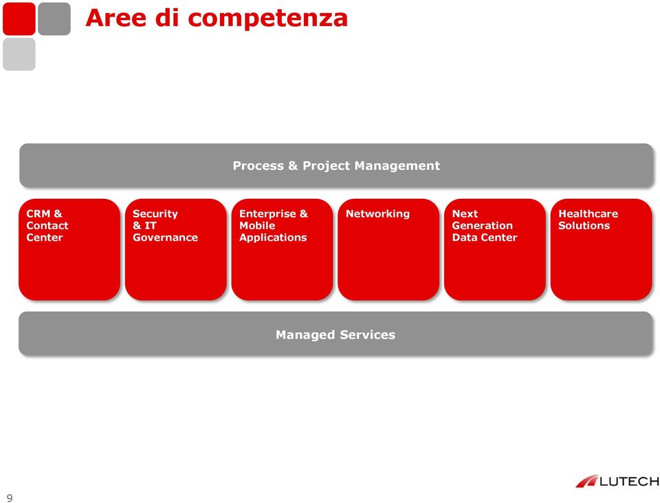 Enterprise & Mobile Applications Networking Next