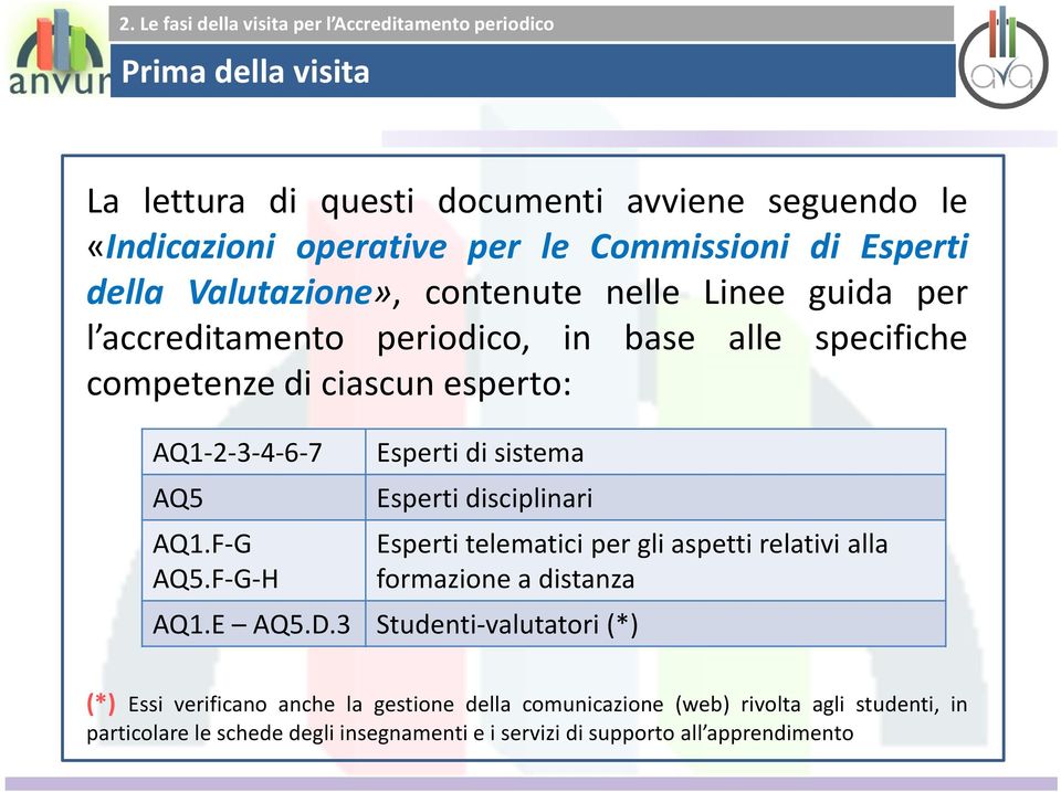 F-G-H Esperti di sistema Esperti disciplinari Esperti telematici per gli aspetti relativi alla formazione a distanza AQ1.E AQ5.D.