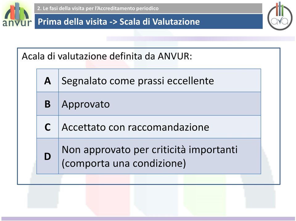 prassi eccellente Approvato Accettato con