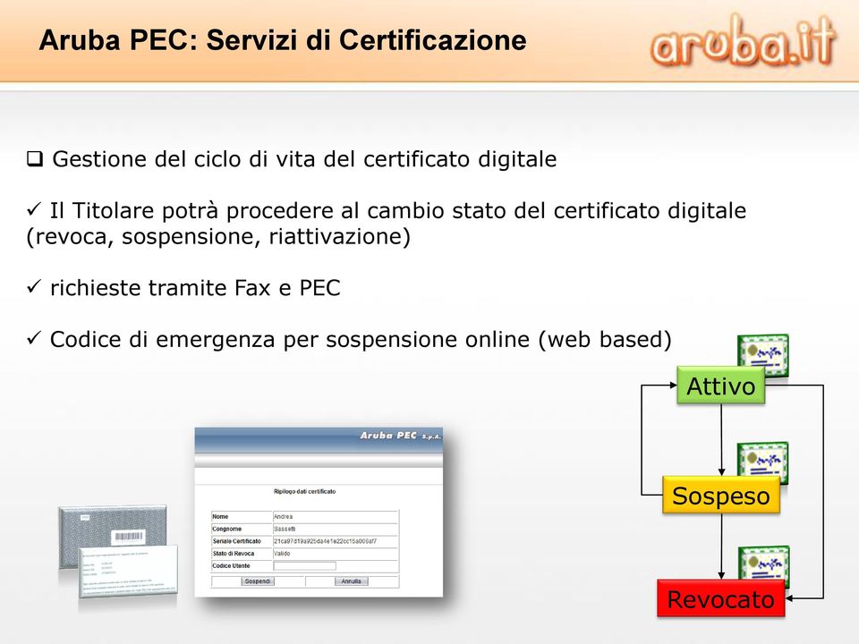 certificato digitale (revoca, sospensione, riattivazione) richieste tramite