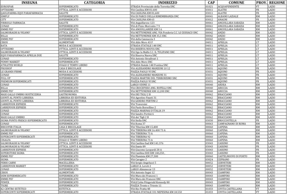 SUPERMERCATO VIA CASILINA KM 63 03012 ANAGNI FR LAZIO FIRRIOLO FARMACIA SALUTE VIA Anguillarese 123 00061 ANGUILLARA SABAZIA RM LAZIO CONAD SUPERMERCATO VIA di Pizzo Morronto 7 9 00061 ANGUILLARA