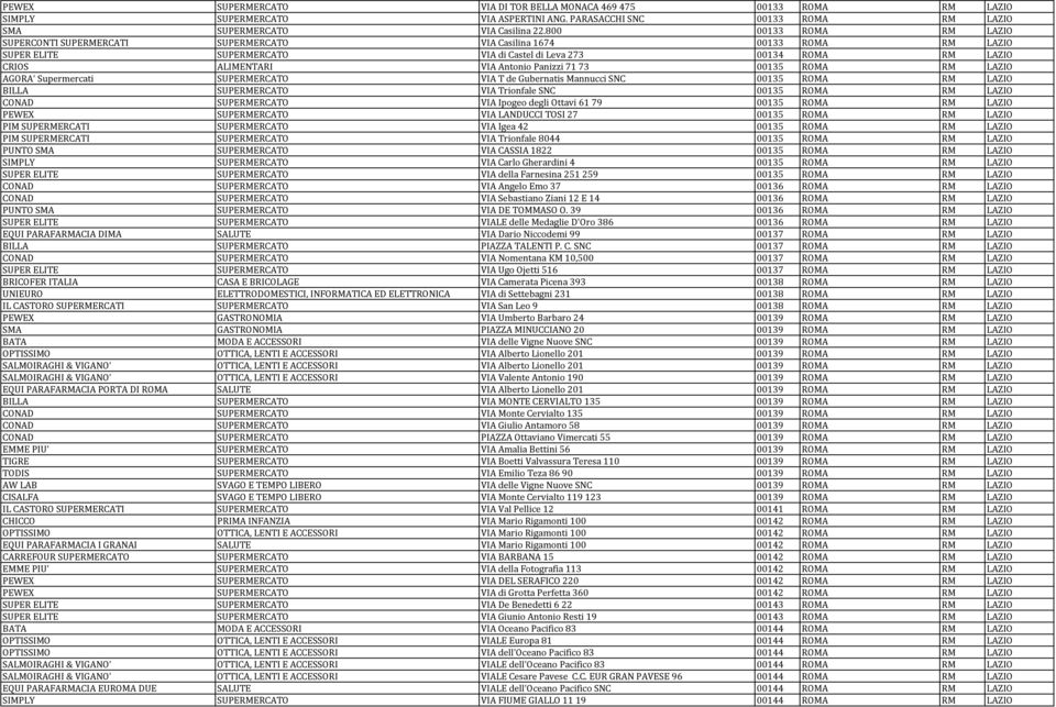 Panizzi 71 73 00135 ROMA RM LAZIO AGORA' Supermercati SUPERMERCATO VIA T de Gubernatis Mannucci SNC 00135 ROMA RM LAZIO BILLA SUPERMERCATO VIA Trionfale SNC 00135 ROMA RM LAZIO CONAD SUPERMERCATO VIA
