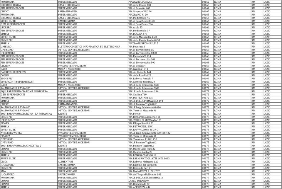 LAZIO SUPER ELITE GASTRONOMIA VIA di Casal Selce 384 E 00166 ROMA RM LAZIO DEM SUPERMERCATI SUPERMERCATO VIA di Casal Selce 296 00166 ROMA RM LAZIO LECLERC SUPERMERCATO VIA Arola 55 00166 ROMA RM