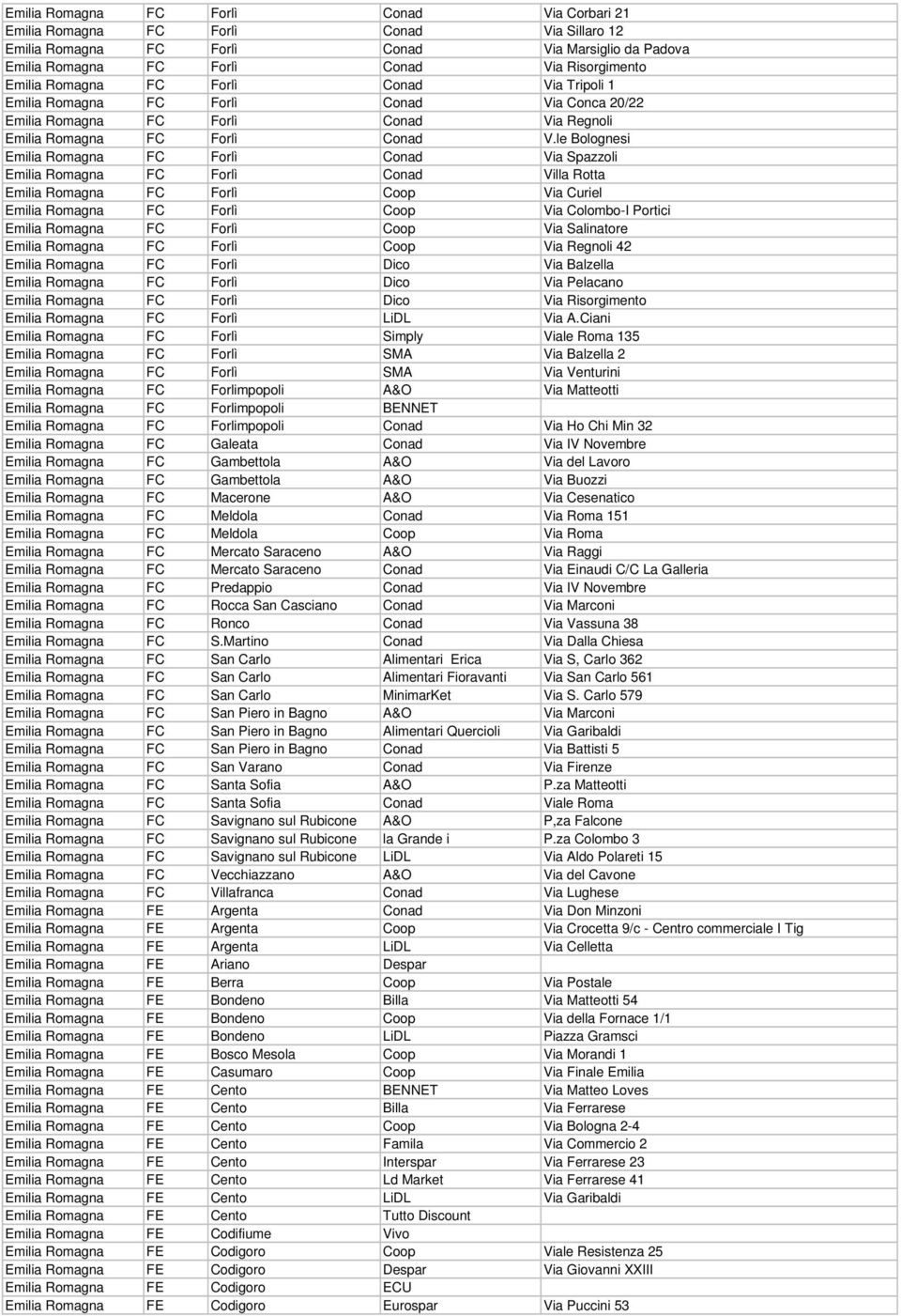 le Bolognesi Emilia Romagna FC Forlì Conad Via Spazzoli Emilia Romagna FC Forlì Conad Villa Rotta Emilia Romagna FC Forlì Coop Via Curiel Emilia Romagna FC Forlì Coop Via Colombo-I Portici Emilia