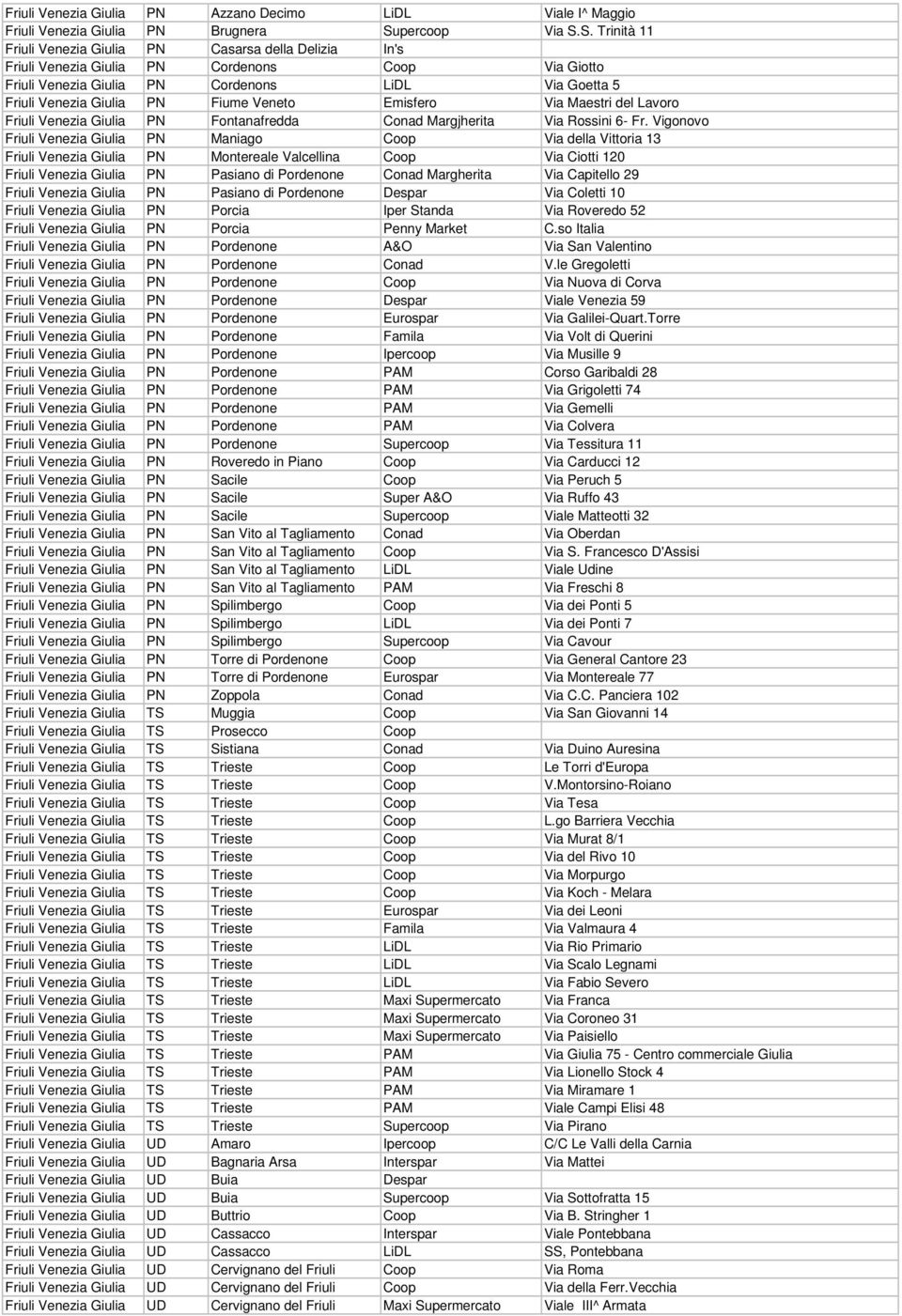 S. Trinità 11 Friuli Venezia Giulia PN Casarsa della Delizia In's Friuli Venezia Giulia PN Cordenons Coop Via Giotto Friuli Venezia Giulia PN Cordenons LiDL Via Goetta 5 Friuli Venezia Giulia PN