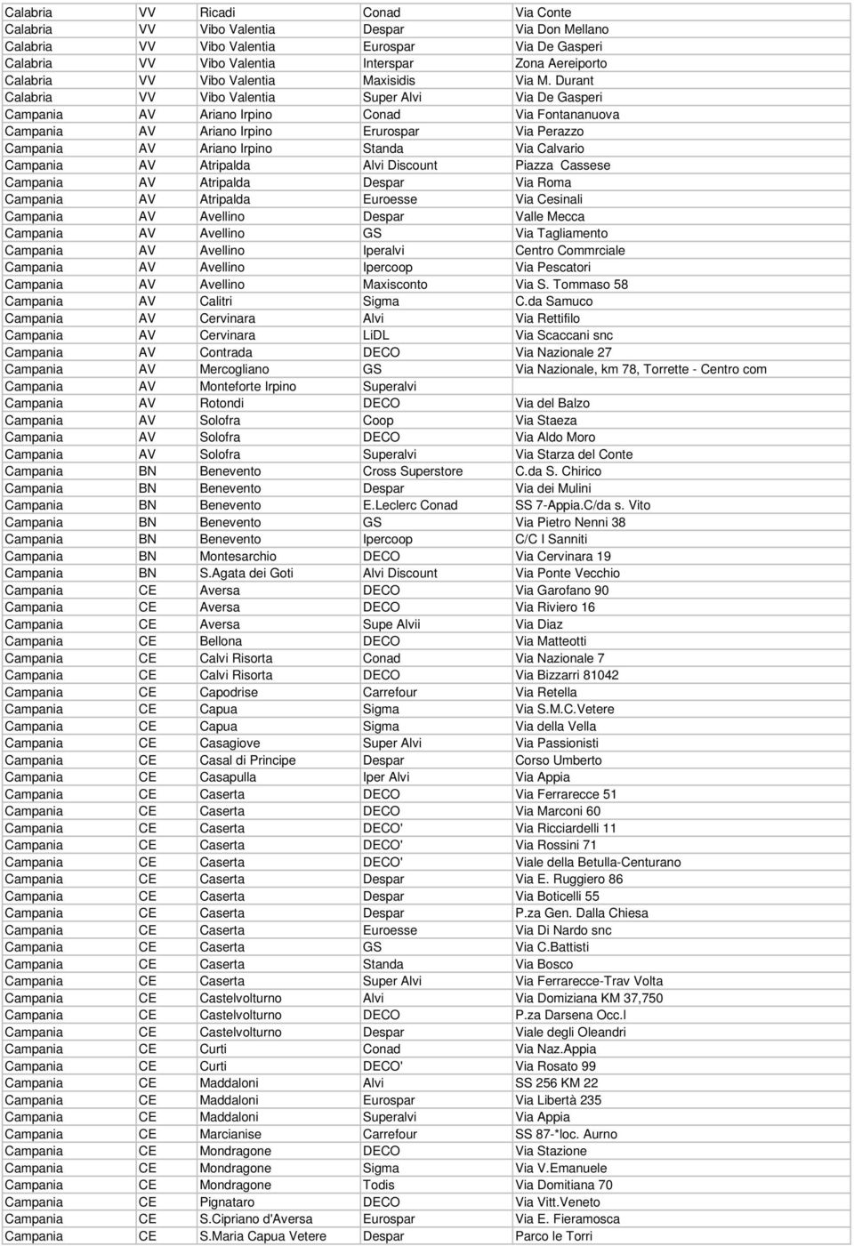 Durant Calabria VV Vibo Valentia Super Alvi Via De Gasperi Campania AV Ariano Irpino Conad Via Fontananuova Campania AV Ariano Irpino Erurospar Via Perazzo Campania AV Ariano Irpino Standa Via