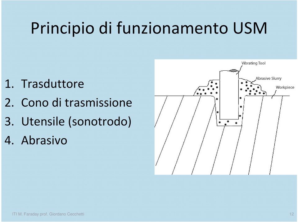 Cono di trasmissione 3.