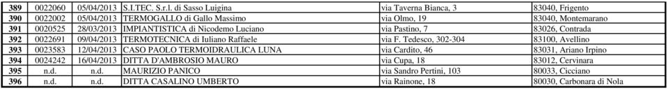 IMPIANTISTICA di Nicodemo Luciano via Pastino, 7 83026, Contrada 392 0022691 09/04/2013 TERMOTECNICA di Iuliano Raffaele via F.