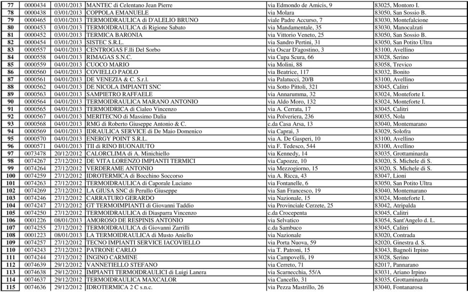 0000452 03/01/2013 TERMICA BARONIA via Vittorio Veneto, 25 83050, San Sossio B. 82 0000454 03/01/2013 SISTEC S.R.L. via Sandro Pertini, 31 83050, San Potito Ultra 83 0000557 04/01/2013 CENTROGAS F.