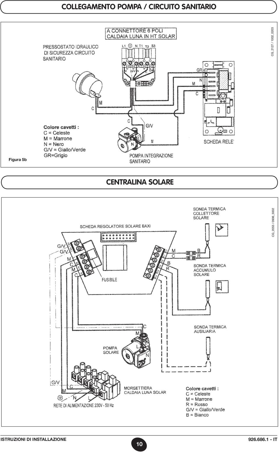 5b CENTRALINA SOLARE