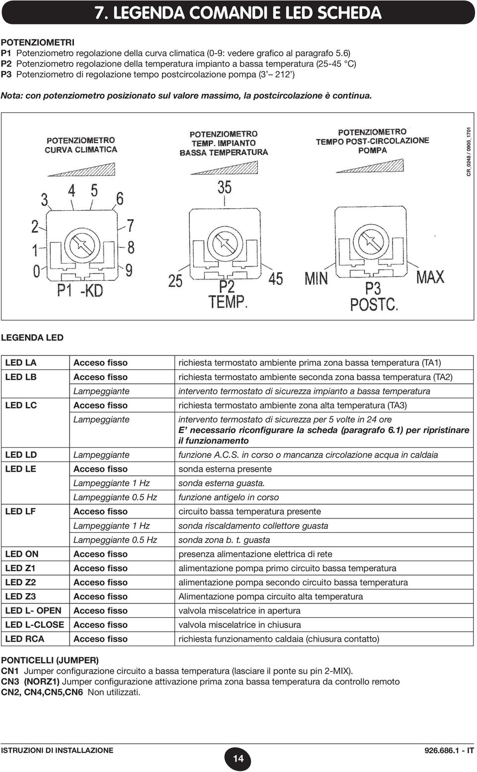 valore massimo, la postcircolazione è continua.