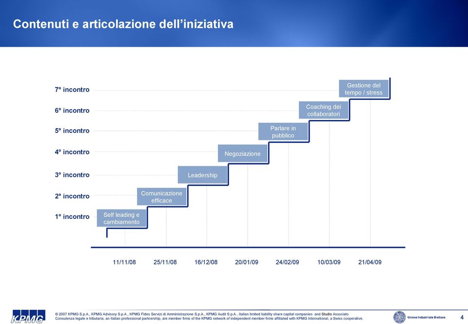 Negoziazione 3 incontro Leadership Comunicazione efficace 2 incontro 1 incontro