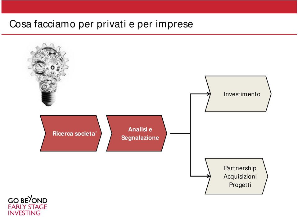 societa Analisi e Segnalazione